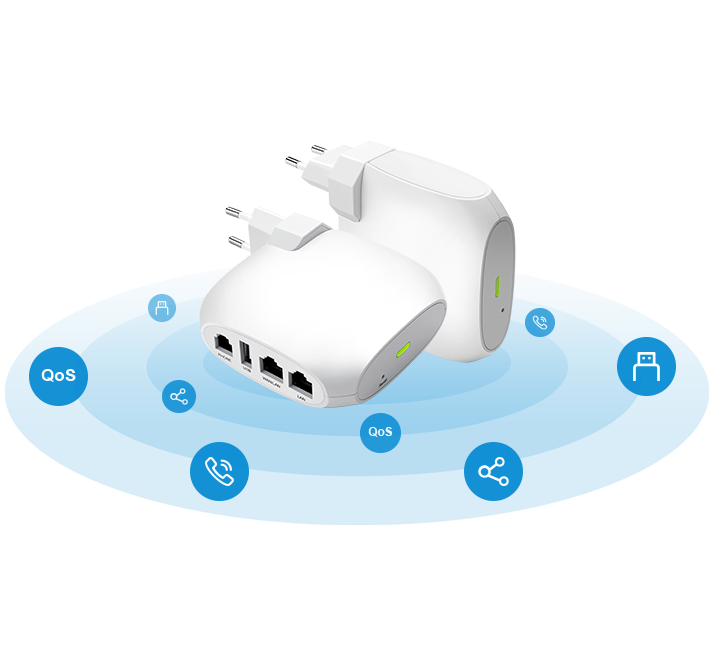 VoIP adapter FTA1101 makes and receives SIP call VoIP adapter FTA1101 makes and receives SIP call