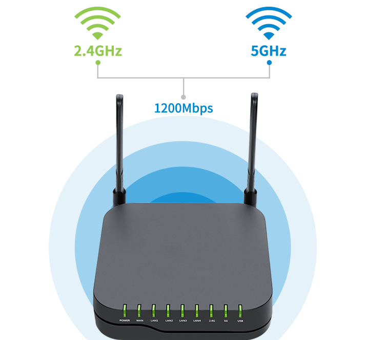 VoIP router FPX9102H supports Dual-Band Wi-Fi VoIP router FPX9102H supports Dual-Band Wi-Fi