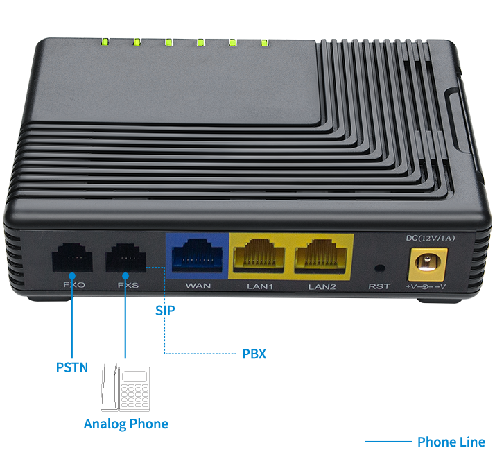 VoIP adapter FTA5111 can not only provide 1 SIP line for users to make calls but also make you enjoy PSTN calls. VoIP adapter FTA5111 can not only provide 1 SIP line for users to make calls but also make you enjoy PSTN calls.