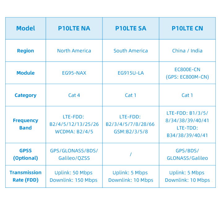 P10LTE Entry-level VoIP phone P10LTE Entry-level VoIP phone